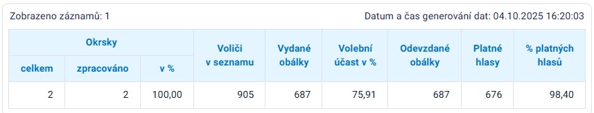 Snímek obrazovky 2025 10 04 190539
