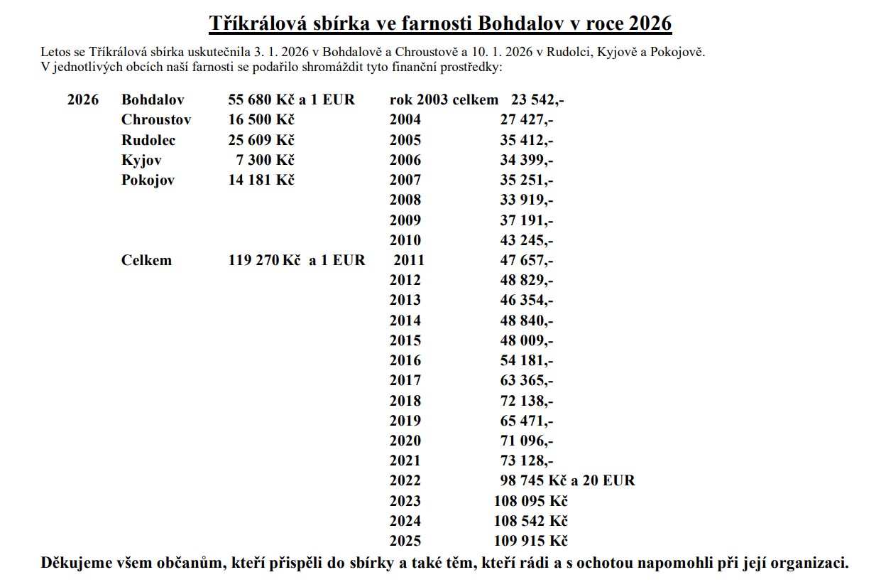Snímek obrazovky 2026 01 14 085400